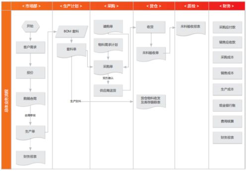 想念食品 电商平台应用加快企业发展步伐