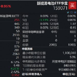 储能回暖!新能源电池ETF华宝(159071)止步两连阴收涨0.95%,机构:全球储能市场有望延续高景气